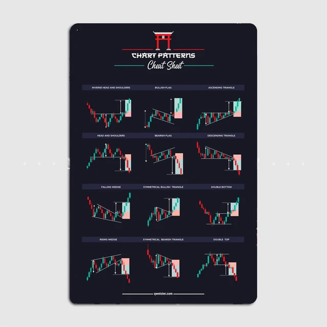 Best Trading Book, 1. Candlestick 2. Simple Trading BOOk